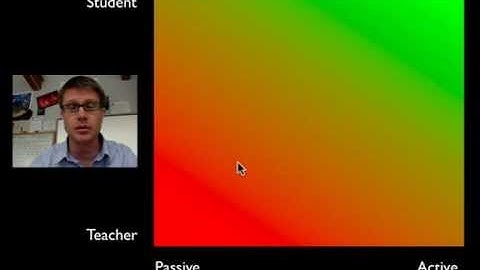 Reflections on the Flipped Classroom