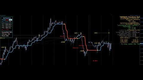 Optimizer for TrendLine PRO