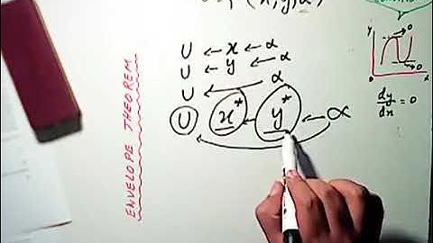 Envelope Theorem- Made Simple