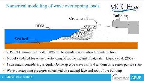 Session #110 - Phoebe Watson: MODELLING OF WAVE OVERTOPPING LOADS ON A BUILDING BEHIND A RUBBLEMOUND