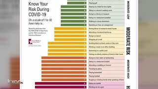 Most risky is going to bars