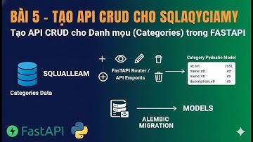 Bài 5 – Tạo API CRUD cho Danh mục (Categories) trong FastAPI | FastAPI Python