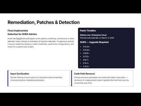 Git Push to RCE Inside CVE-2026-3854