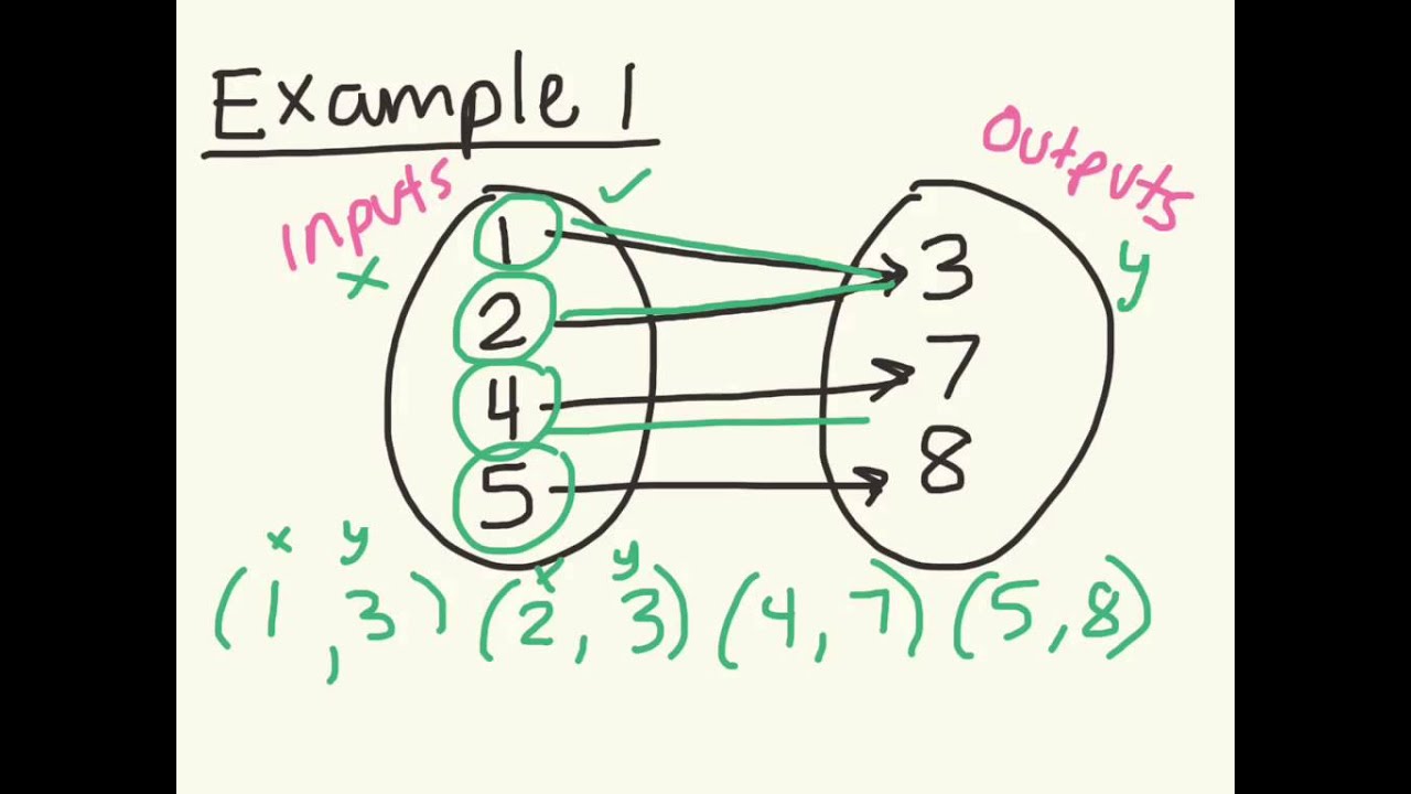 Mapping functions - YouTube