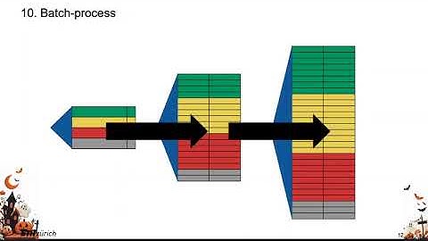 7. Data models (1/4) - Big Data - ETH Zurich - Fall 2024
