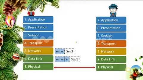 CCNA   Day 2  OSI   TCP IP Model   Free Cisco Video Training 2014   NetworKing