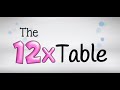 Quiz over de 12-tafels