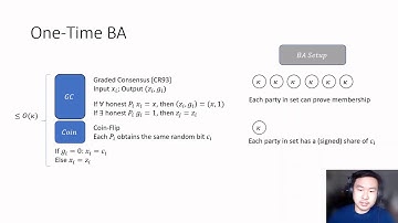 Asynchronous Byzantine Agreement with Subquadratic Communication