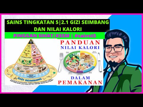 Video: Whiting Biru - Kandungan Kalori, Sifat Berguna, Nilai Pemakanan, Vitamin