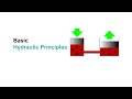Lesson/Tutorial: Basic Hydraulic Principles