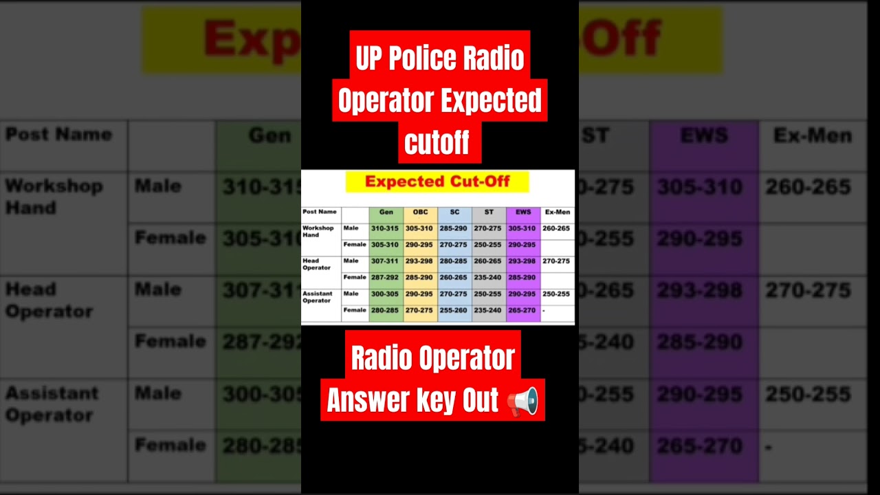 UP Police Radio Operator 2024 Expected Cutoff || Answer key out 📢 