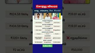 property details#star candidates property details#tvk$dmk#ntk# election2026# Details