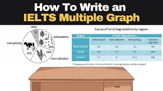 How To Write an IELTS Multiple Chart