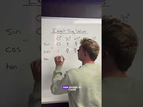 Exact Trig Values