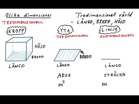 Video: Vad är strukturella dimensioner?