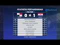Hasil & Statistik Laga Panama vs Kroasia: Skor 0-1, Luka Modric cs Jaga Asa Lolos 32 Besar