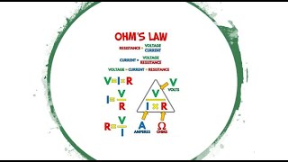 What is Ohms Law | Ohm's Law Explanation in Urdu/Hindi