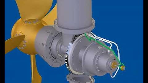 Controllable pitch propeller Principle