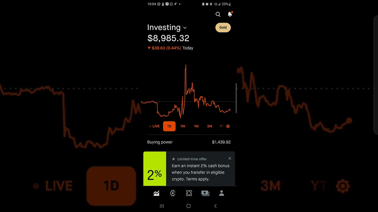 Day 38 Trading/Investing Bid and Ask Spreads Being Weird ABTC, BMNU, BULL swings