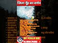 Nuh Haryana district details #exam #groupd #groupc #cet #gkquiz #hssc #cet #htet #hr #army #viral