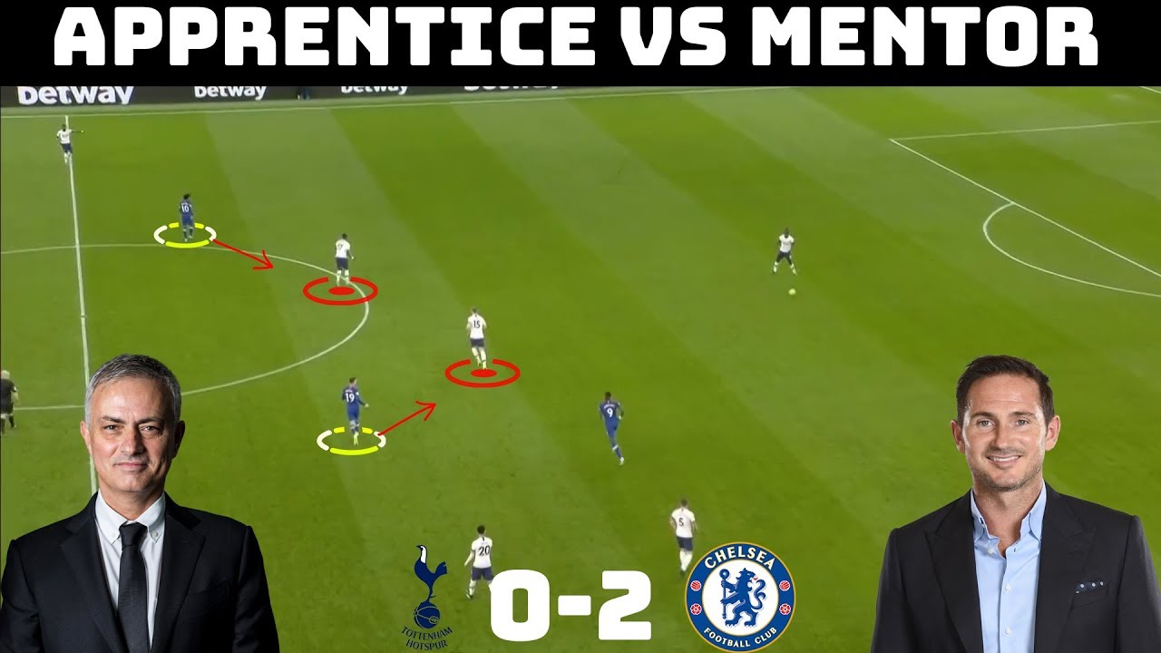 Jose Mourinho – Tottenham Hotspur – Tactical Analysis (2019-20