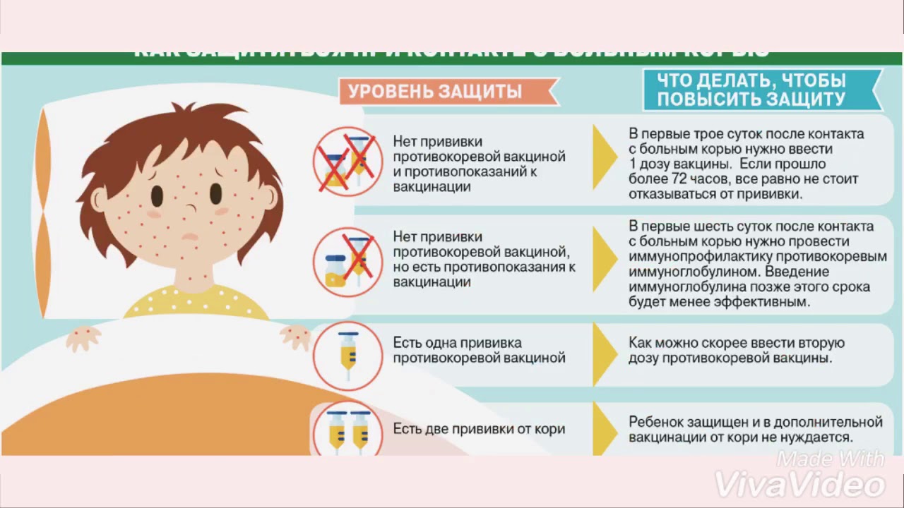 Гепатит корь. Корь профилактические мероприятия. Корь профилактика у детей. Памятка по профилактике кори у детей. Корь методы профилактики.