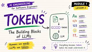 This LLM Concept is Costing You Thousands | LLM Fundamentals: Tokens | L2
