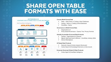 Getting Started With Open Format Data Sharing