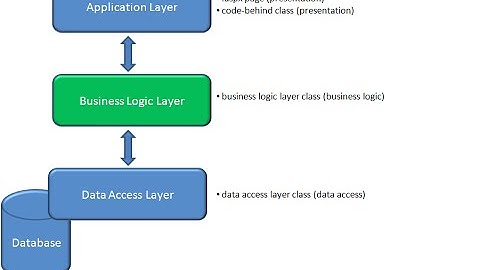 Learn ASP.NET in one video