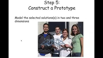 The Engineering design process