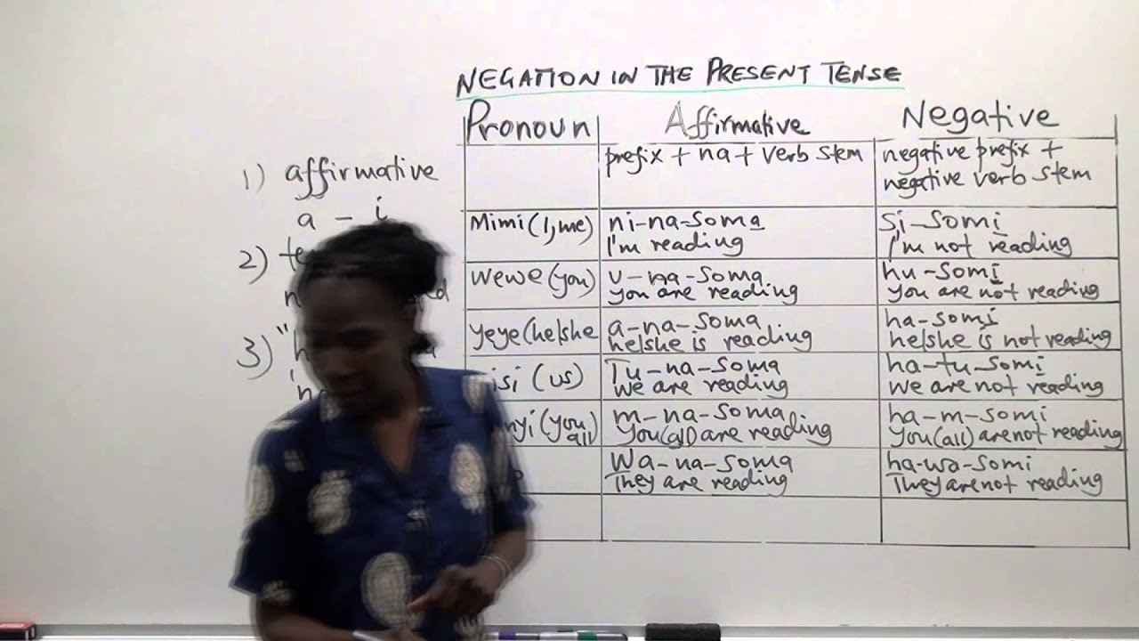 Swahili Grammar: The present tense negation