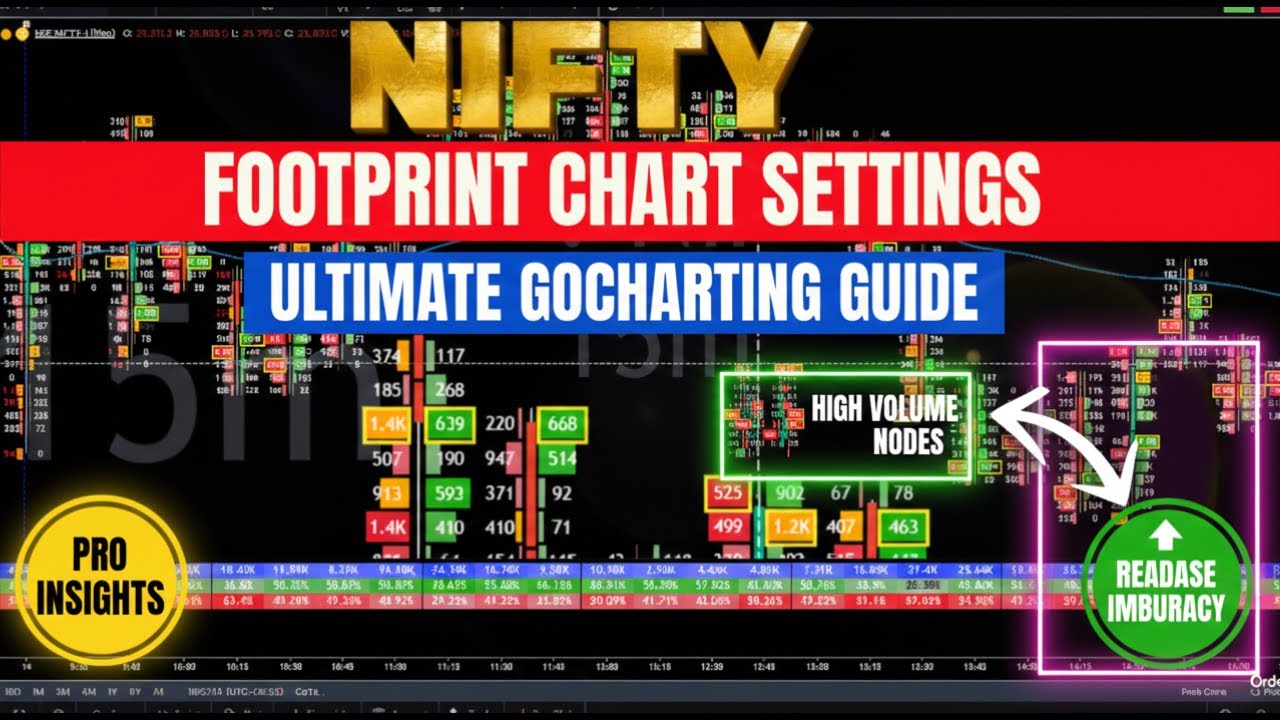 Order Flow Footprint Chart Settings Kaise Karein? | GoCharting Tutorial