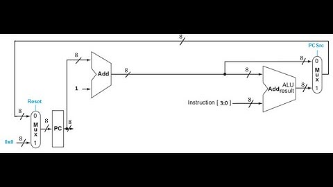 LogicWorks5 - Part 15 - Program Counter Logic