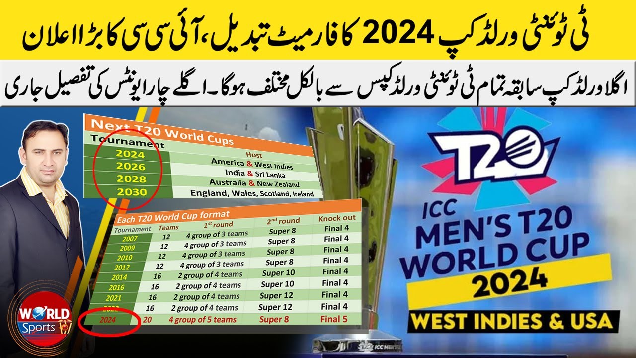 ICC changed the T20 World Cup 2024 format, No more super 12 All next T20 World Cup schedule