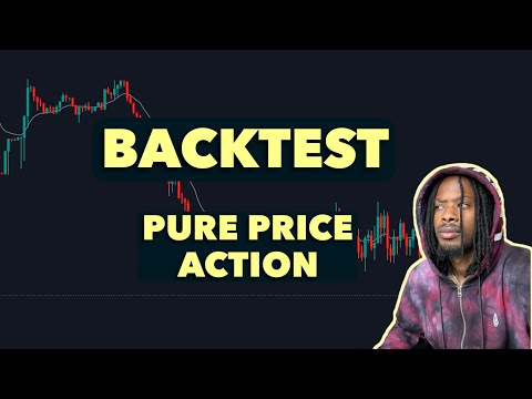 Backtest With Me: When To Stay Out The FOREX Market (XAUUSD)