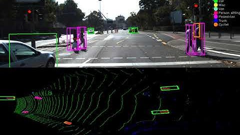 Lidar birds eye view detection of the dynamic objects by 3d bounding boxes iteration 4