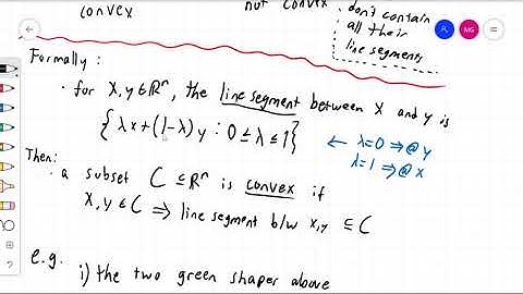 Convexity of polyhedra