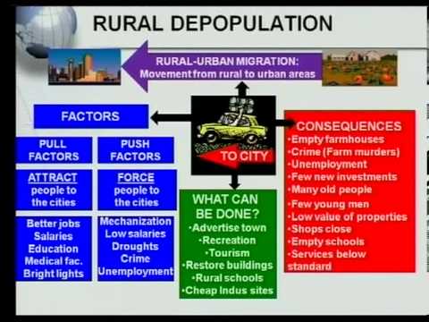 Video: Koji čimbenici doprinose ruralnoj depopulaciji?