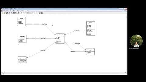 [Part 2] Entity Relationship Diagram ERD Sistem Informasi Aplikasi Parkir