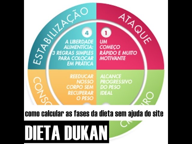 Dieta dukan 2022