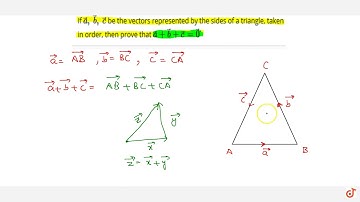 If ` vec a ,\\ vec b ,\\ vec c` be the vectors represented by the sides of a triangle, taken in ...