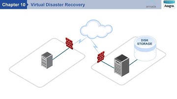 Enterprise Cloud Backup by Armada Cloud: Chapter 10 - Virtual Disaster Recovery - Asigra