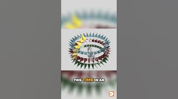 The Photogrammetry Orbital Method #3dscanning