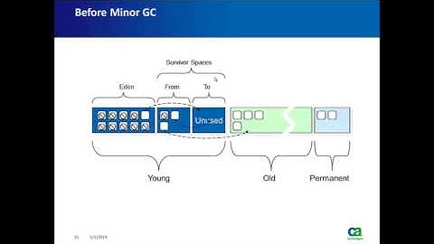 Troubleshooting GC with Intorscope Part 1
