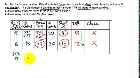 Singapore Math - Excess and Shortage Problem - Using models to solve word problems