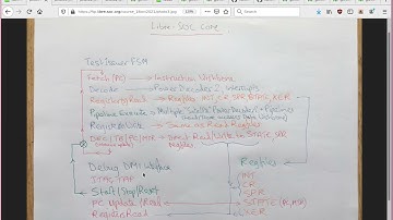 Libre SOC FPGA ASIC OpenPOWER course by Luke Leighton