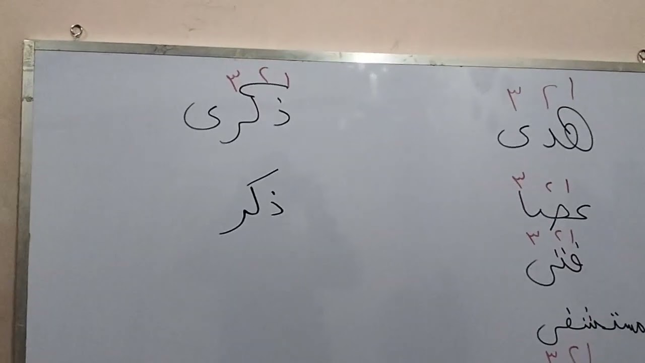 الممنوع من الصرف الاسم المختوم بألف التأنيث المقصورة