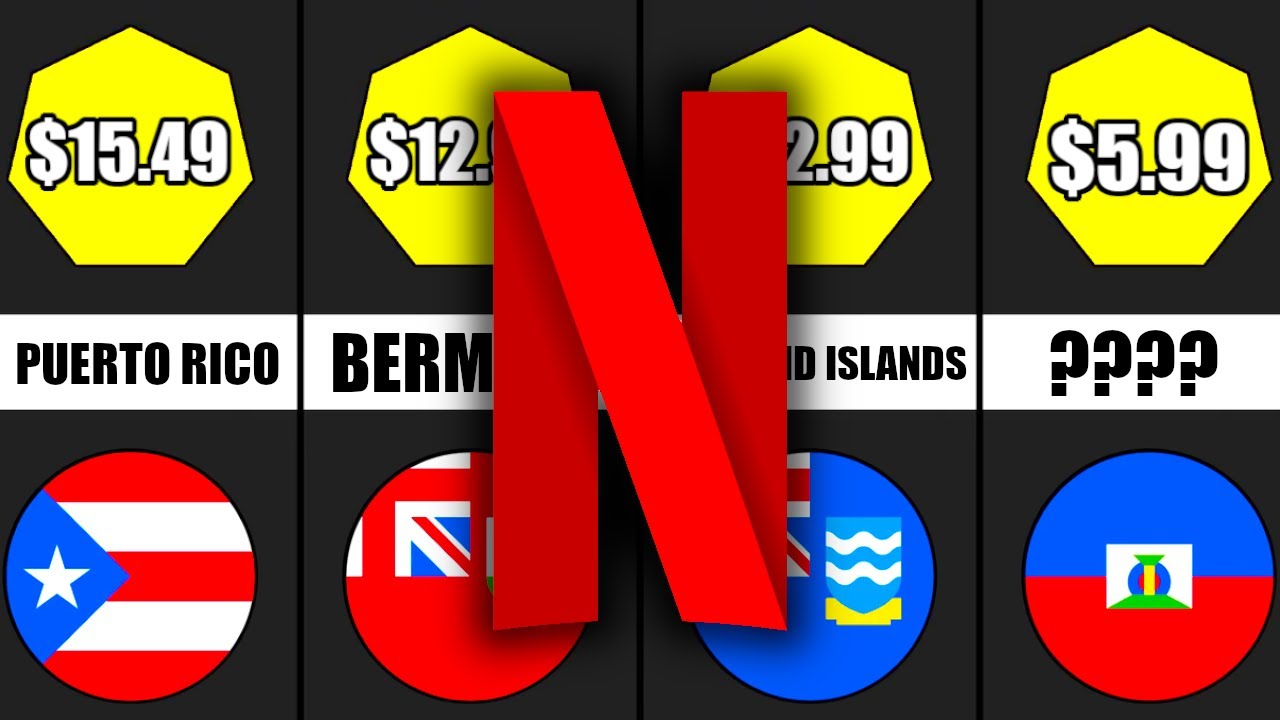 COMPARISON NETFLIX PRICE IN DIFFERENT COUNTRIES YouTube