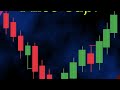 What is Kneecap Trading?