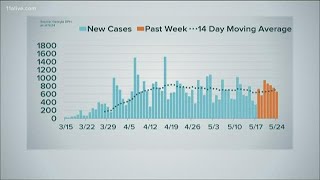 Behind the numbers | The latest look at COVID-19 in Georgia